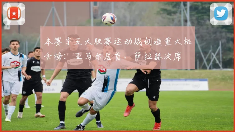 本赛季五大联赛运动战创造重大机会榜：亚马尔居首，萨拉赫次席